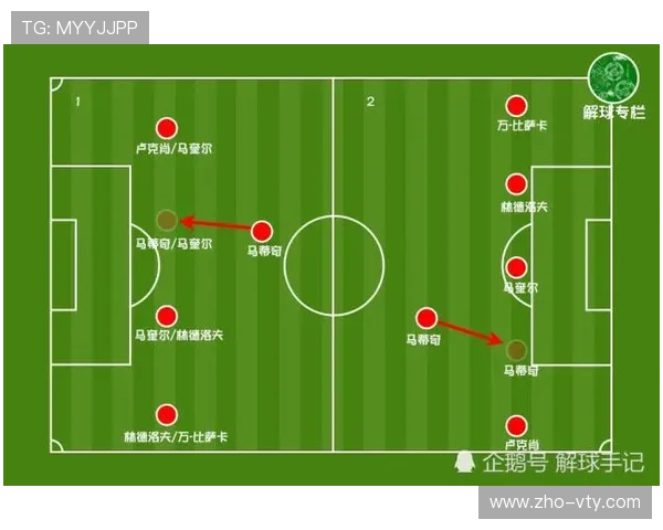 三中卫与四后卫阵型轮换影响 各队防守体系变化带来的轮换需求